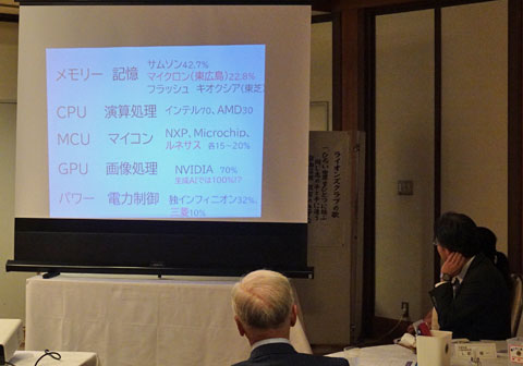 会員スピーチ
